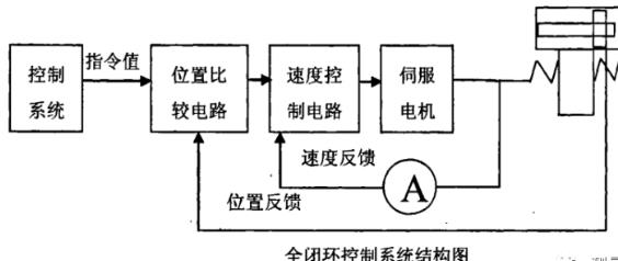 黄冈蔡司黄冈三坐标测量机