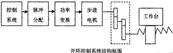 黄冈蔡司黄冈三坐标测量机