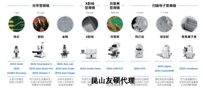 黄冈蔡司黄冈扫描电镜